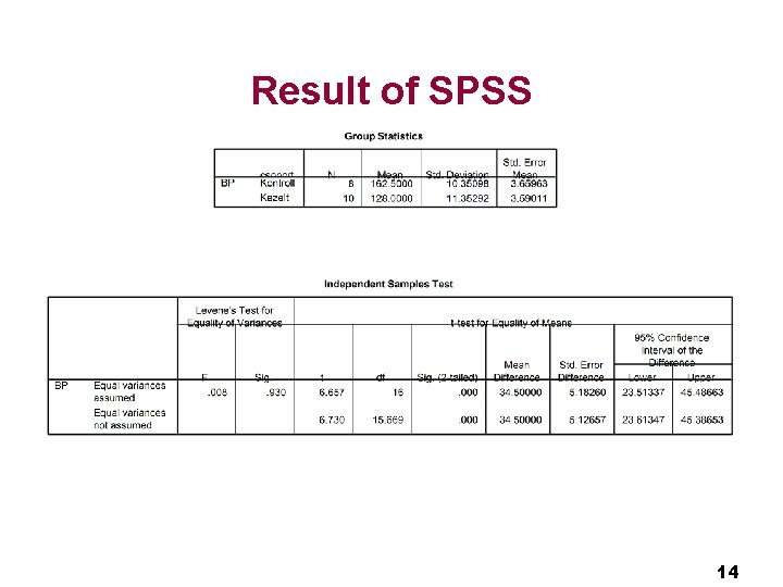 Result of SPSS 14 