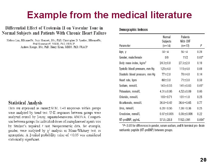 Example from the medical literature 20 