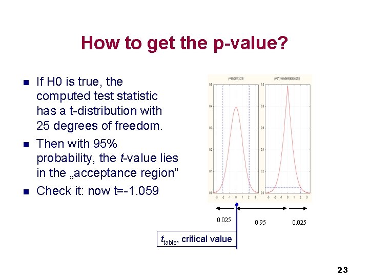 How to get the p-value? n n n If H 0 is true, the