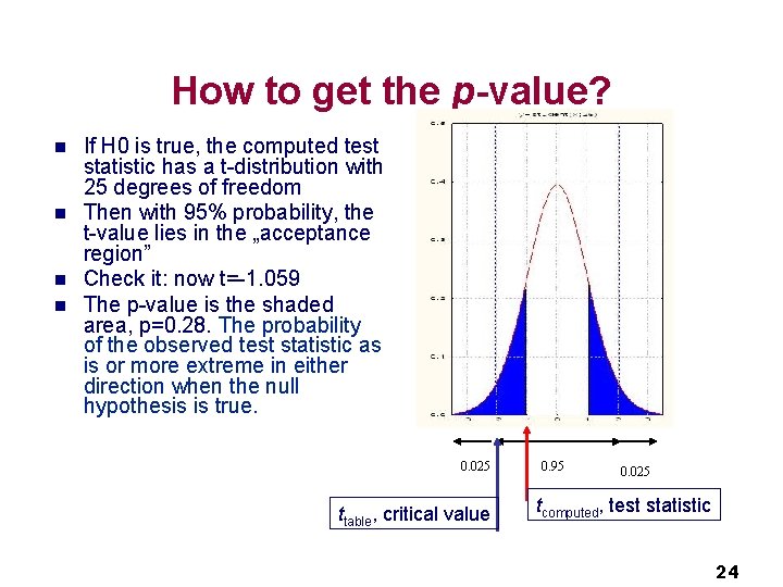 How to get the p-value? n n If H 0 is true, the computed