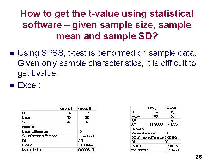 How to get the t-value using statistical software – given sample size, sample mean