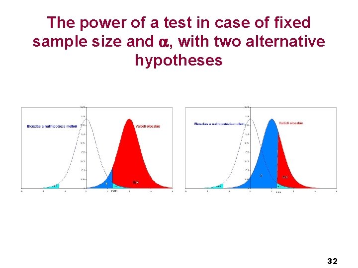The power of a test in case of fixed sample size and , with