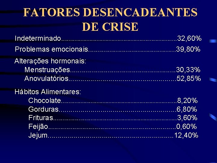 FATORES DESENCADEANTES DE CRISE Indeterminado. . . . 32, 60% Problemas emocionais. . .