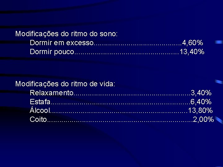 Modificações do ritmo do sono: Dormir em excesso. . . 4, 60% Dormir pouco.