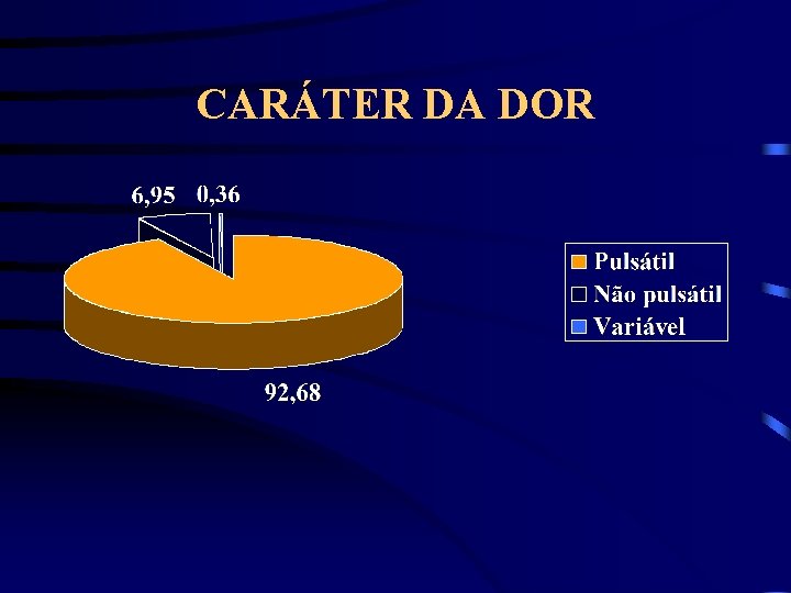 CARÁTER DA DOR 