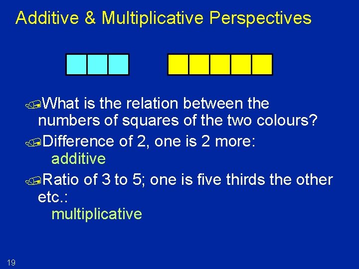 Additive & Multiplicative Perspectives /What is the relation between the numbers of squares of