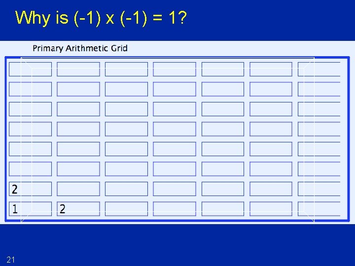 Why is (-1) x (-1) = 1? 21 