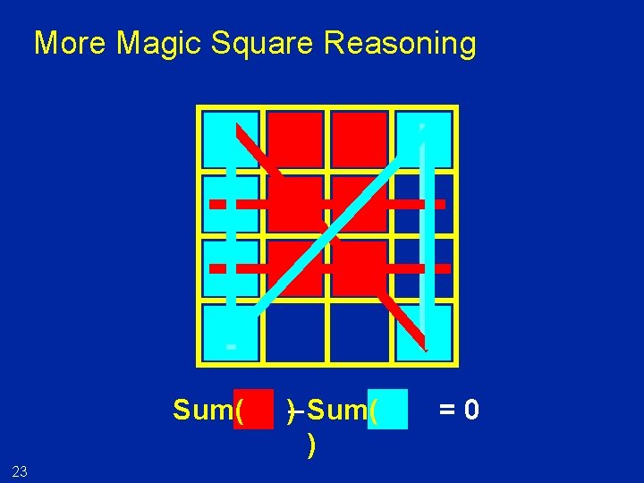 More Magic Square Reasoning Sum( 23 )– Sum( ) =0 