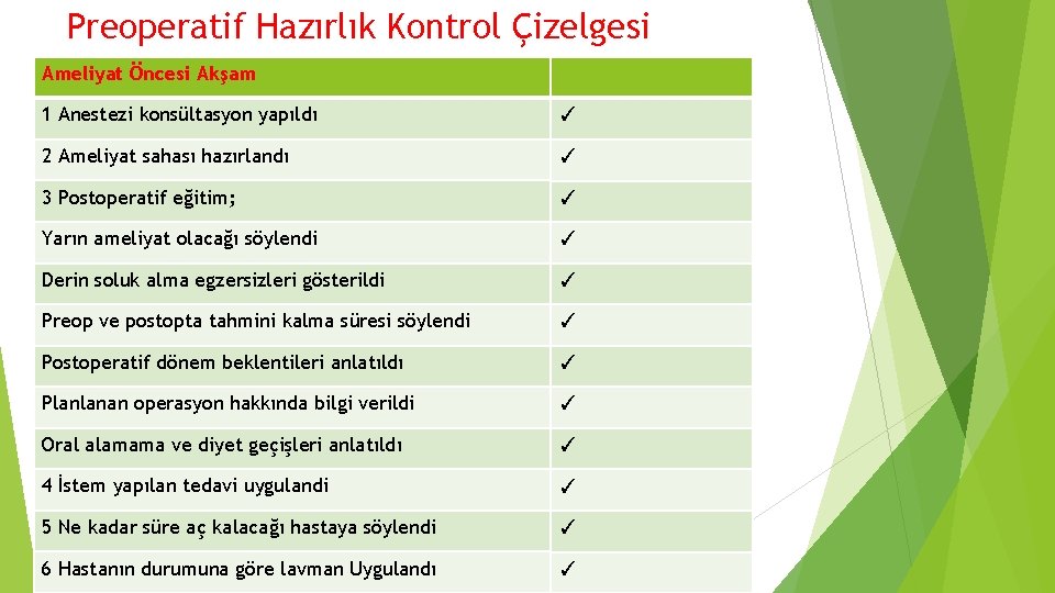 Preoperatif Hazırlık Kontrol Çizelgesi Ameliyat Öncesi Akşam 1 Anestezi konsültasyon yapıldı ✓ 2 Ameliyat