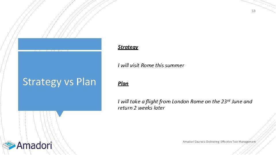 13 Strategy I will visit Rome this summer Strategy vs Plan I will take