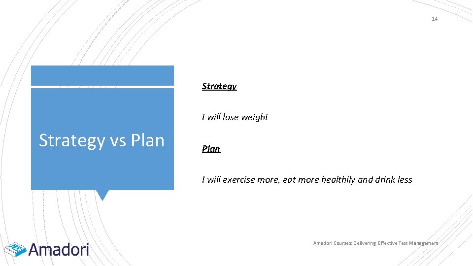 14 Strategy I will lose weight Strategy vs Plan I will exercise more, eat
