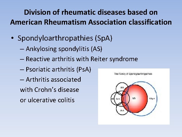Division of rheumatic diseases based on American Rheumatism Association classification • Spondyloarthropathies (Sp. A)