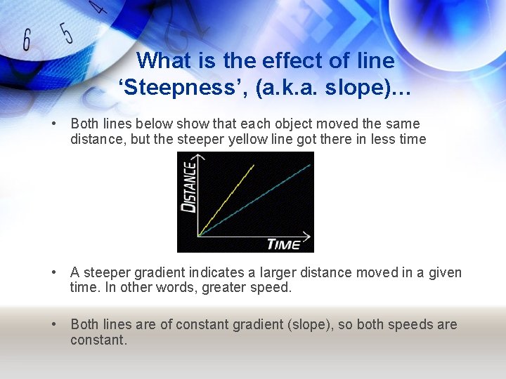 What is the effect of line ‘Steepness’, (a. k. a. slope)… • Both lines