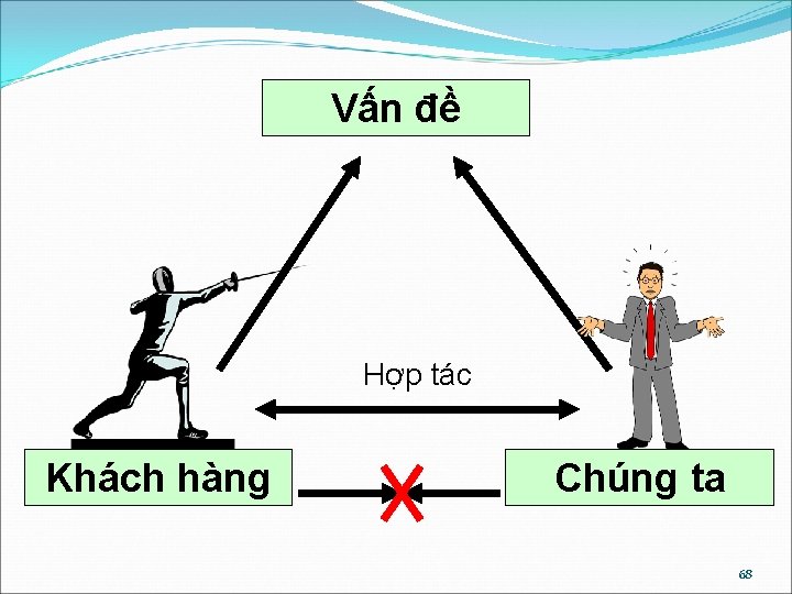 Vấn đề Hợp tác Khách hàng Chúng ta 68 