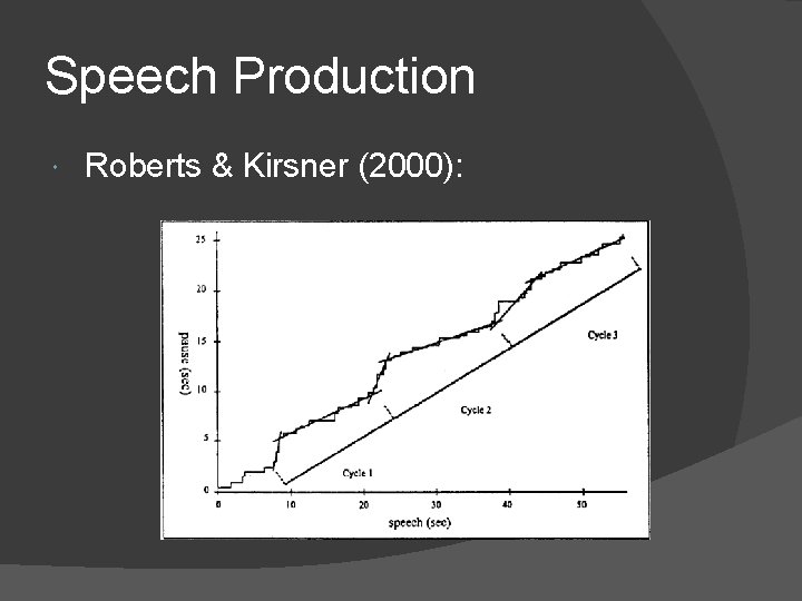 Speech Production Roberts & Kirsner (2000): 