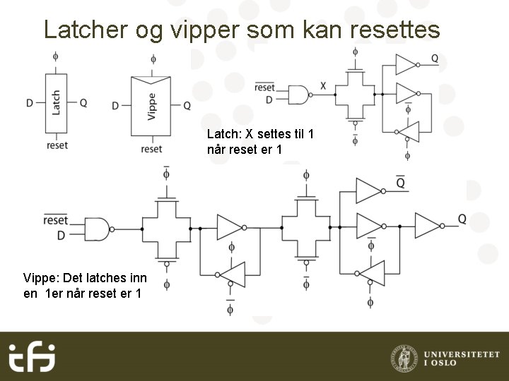 Latcher og vipper som kan resettes Latch: X settes til 1 når reset er