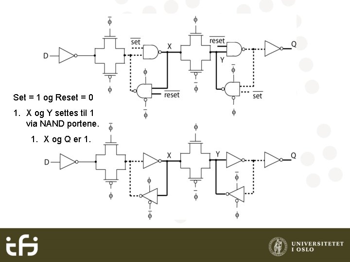 Set = 1 og Reset = 0 1. X og Y settes til 1