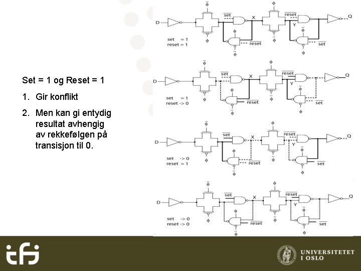 Set = 1 og Reset = 1 1. Gir konflikt 2. Men kan gi