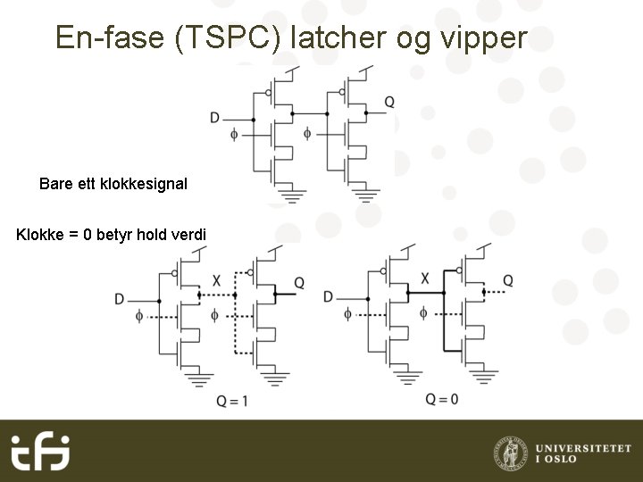 En-fase (TSPC) latcher og vipper Bare ett klokkesignal Klokke = 0 betyr hold verdi