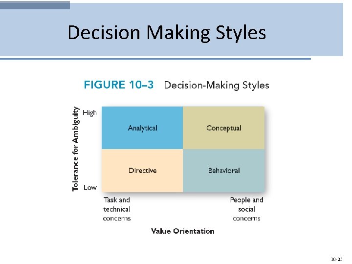 Decision Making Styles 10 -25 