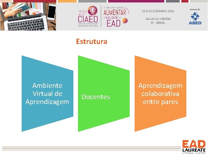 Estrutura Ambiente Virtual de Aprendizagem Docentes Aprendizagem colaborativa entre pares 