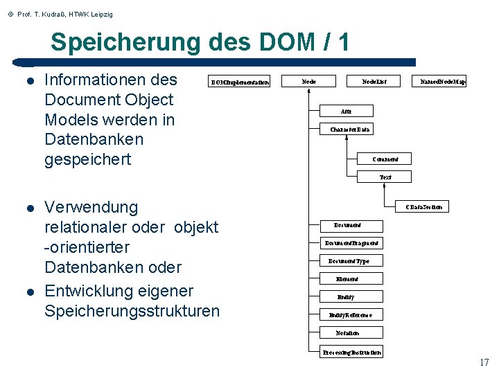 © Prof. T. Kudraß, HTWK Leipzig Speicherung des DOM / 1 l Informationen des