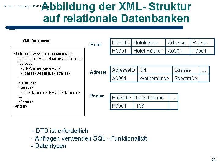 Abbildung der XML- Struktur auf relationale Datenbanken © Prof. T. Kudraß, HTWK Leipzig XML-Dokument