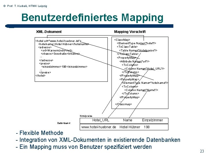 © Prof. T. Kudraß, HTWK Leipzig Benutzerdefiniertes Mapping XML-Dokument Mapping Vorschrift <Class. Map> <Element.