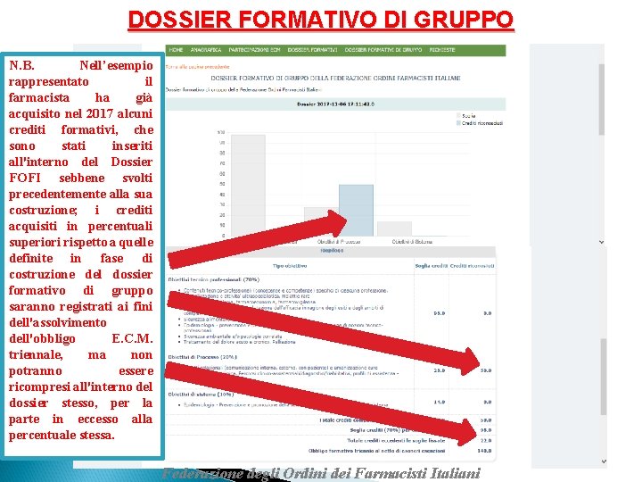 DOSSIER FORMATIVO DI GRUPPO N. B. Nell’esempio rappresentato il farmacista ha già acquisito nel