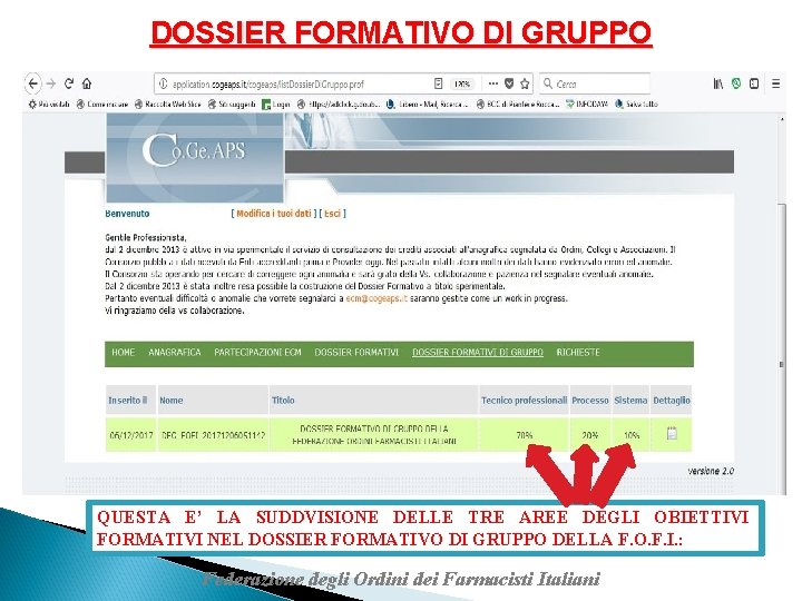 DOSSIER FORMATIVO DI GRUPPO QUESTA E’ LA SUDDVISIONE DELLE TRE AREE DEGLI OBIETTIVI FORMATIVI