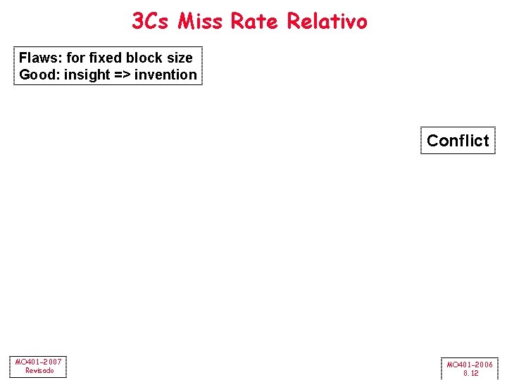 3 Cs Miss Rate Relativo Flaws: for fixed block size Good: insight => invention