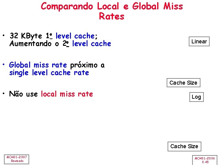 Comparando Local e Global Miss Rates • 32 KByte 1 o level cache; Aumentando