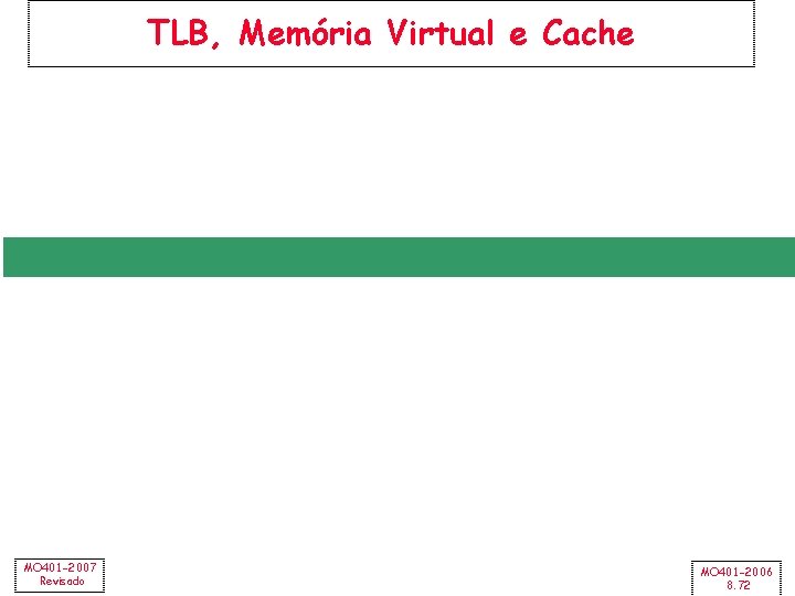 TLB, Memória Virtual e Cache MO 401 -2007 Revisado MO 401 -2006 8. 72