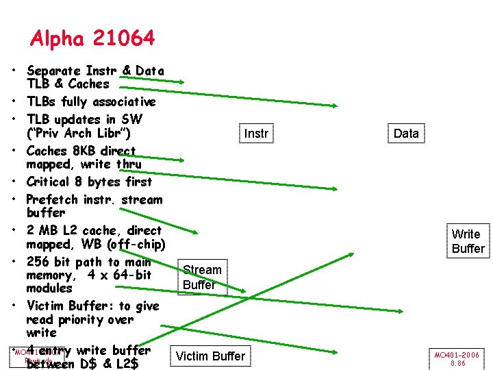 Alpha 21064 • Separate Instr & Data TLB & Caches • TLBs fully associative