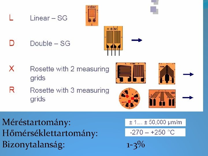 Méréstartomány: Hőmérséklettartomány: Bizonytalanság: 1 -3% 