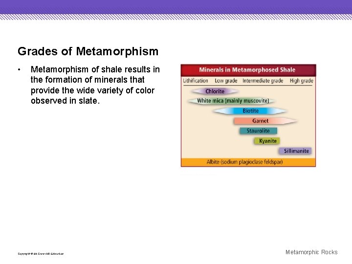 Grades of Metamorphism • Metamorphism of shale results in the formation of minerals that