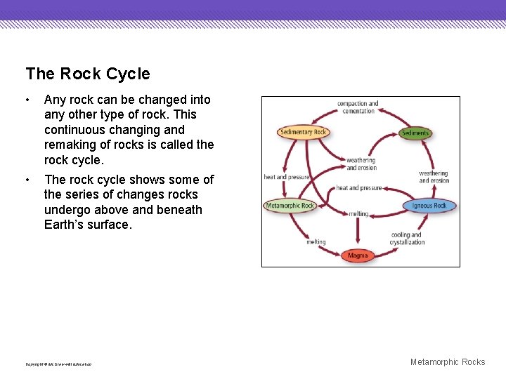 The Rock Cycle • Any rock can be changed into any other type of