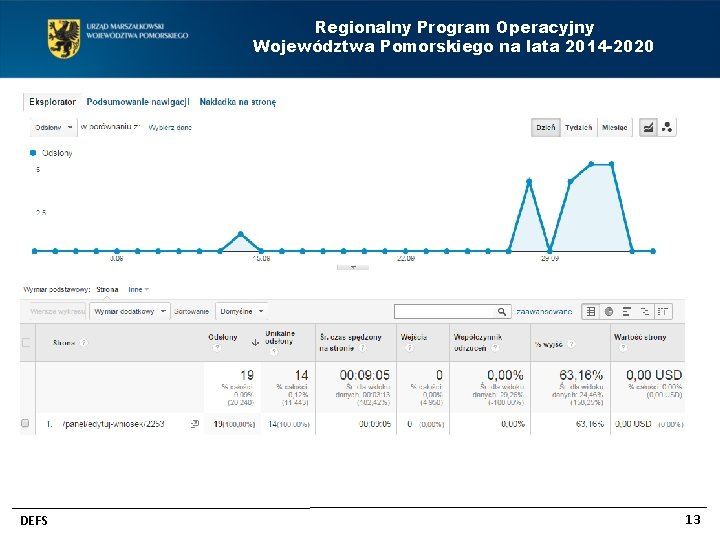 Regionalny Program Operacyjny Województwa Pomorskiego na lata 2014 -2020 DEFS 13 