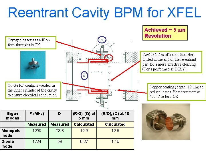Reentrant Cavity BPM for XFEL Achieved ~ 5 mm Resolution Cryogenics tests at 4
