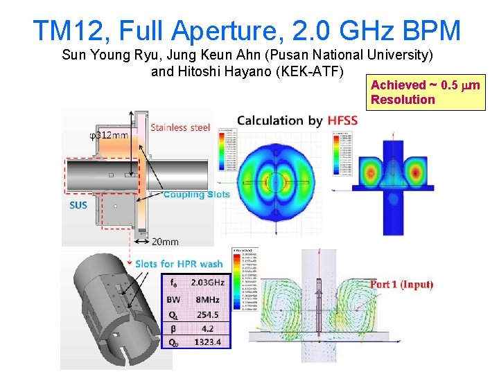 TM 12, Full Aperture, 2. 0 GHz BPM Sun Young Ryu, Jung Keun Ahn