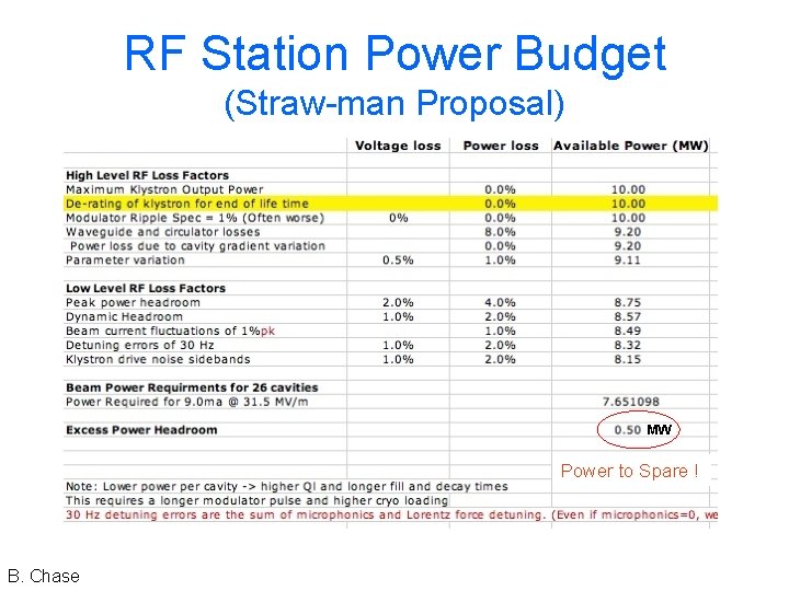 RF Station Power Budget (Straw-man Proposal) MW Power to Spare ! B. Chase 