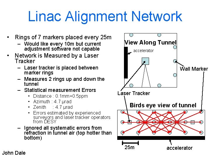 Linac Alignment Network • Rings of 7 markers placed every 25 m – Would