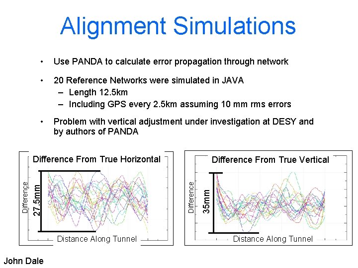 Alignment Simulations • Use PANDA to calculate error propagation through network • 20 Reference