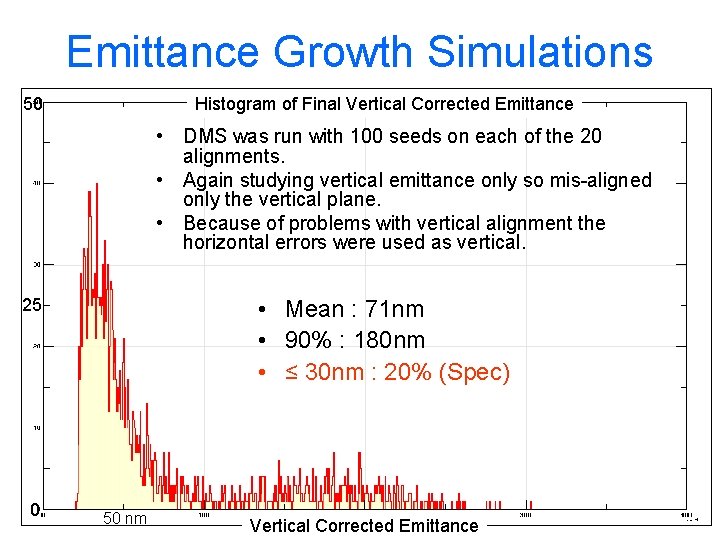 Emittance Growth Simulations Histogram of Final Vertical Corrected Emittance 50 • DMS was run