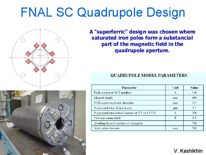 FNAL SC Quadrupole Design A “superferric” design was chosen where saturated iron poles form