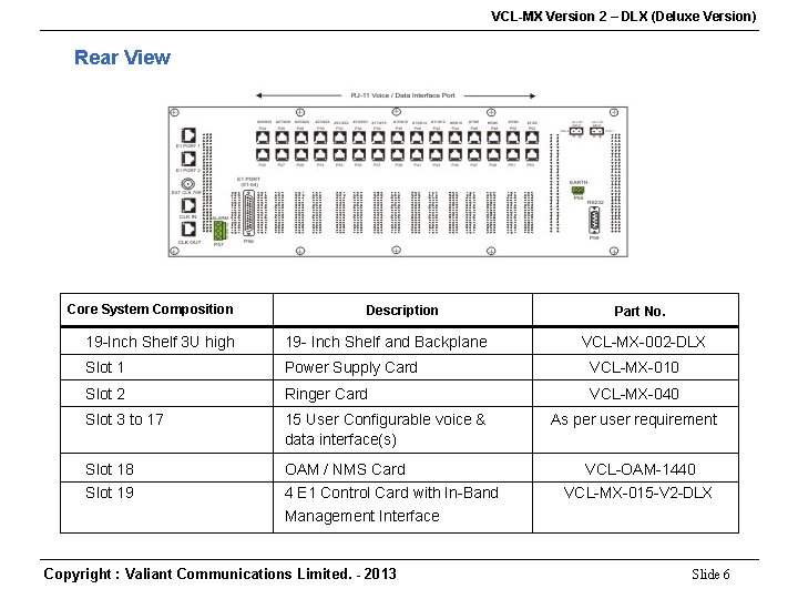 VCL-MX Version 2 – DLX (Deluxe Version) Rear View Core System Composition Description Part