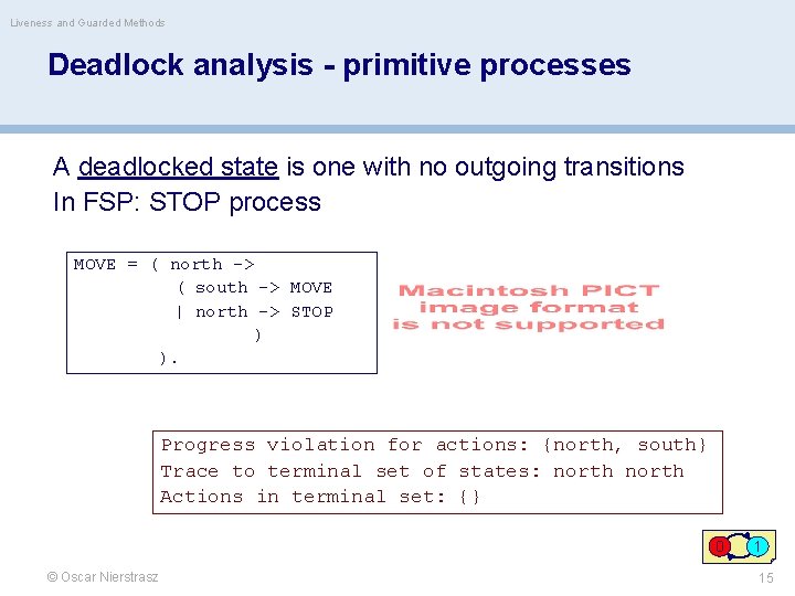 Liveness and Guarded Methods Deadlock analysis - primitive processes A deadlocked state is one