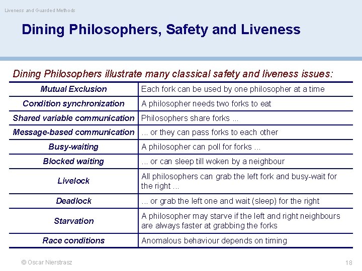 Liveness and Guarded Methods Dining Philosophers, Safety and Liveness Dining Philosophers illustrate many classical