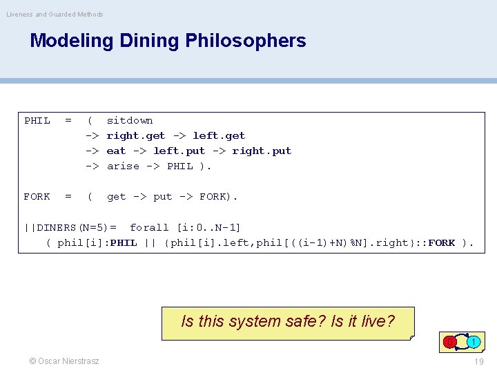 Liveness and Guarded Methods Modeling Dining Philosophers PHIL = ( -> -> -> sitdown