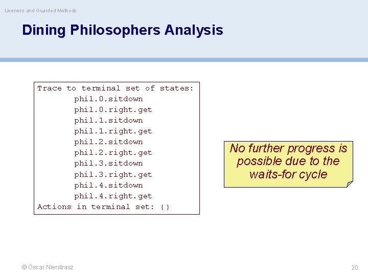 Liveness and Guarded Methods Dining Philosophers Analysis Trace to terminal set of states: phil.